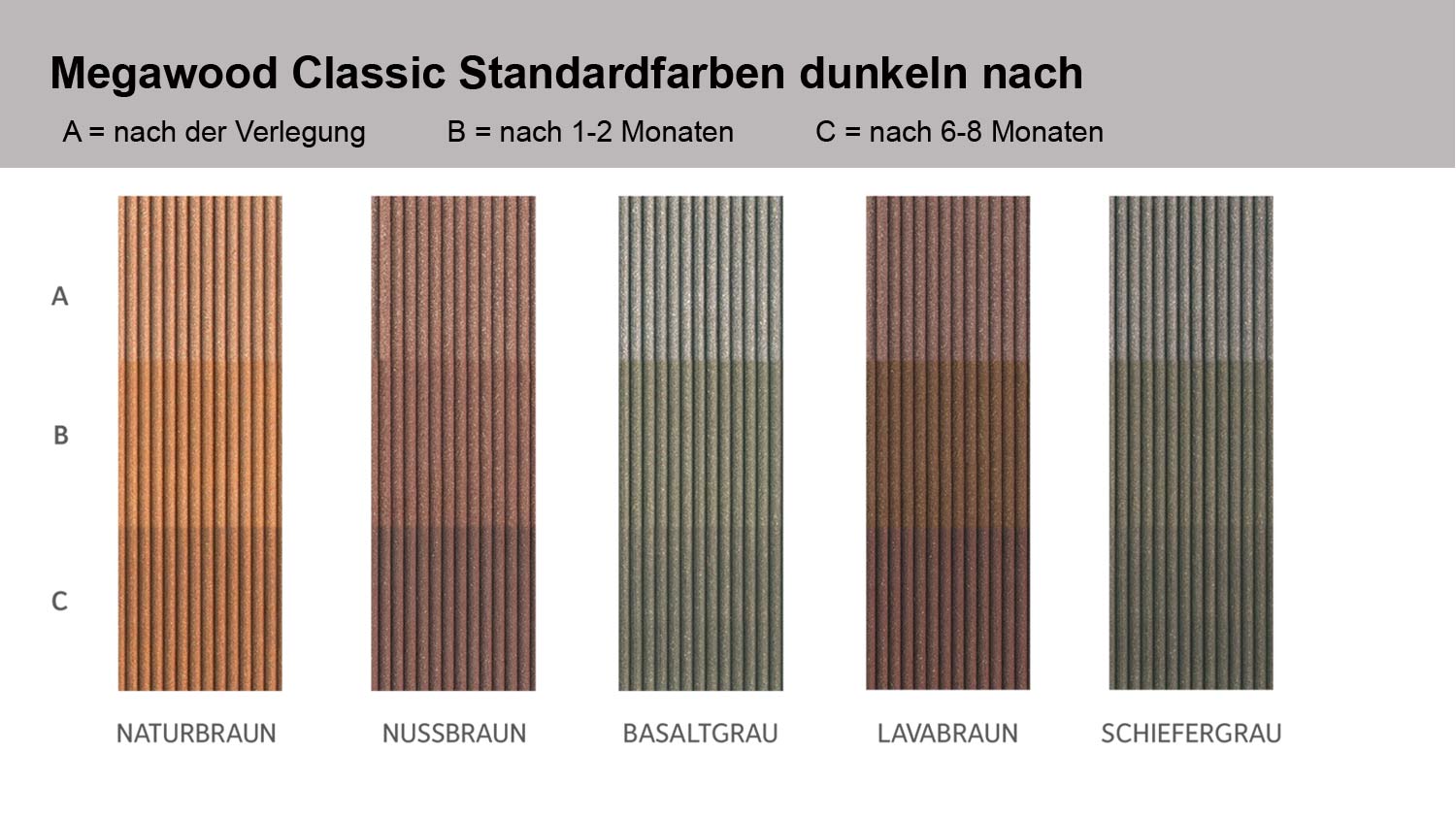 Megawood WPC Terrassendiele Classic 21x145mm, fein/grob, gebürstet, HOLZart 