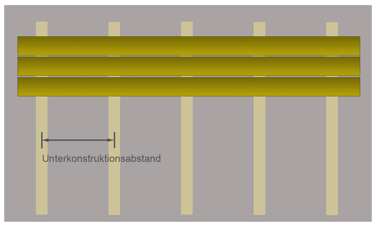 Unterkonstruktionsabstand Terrasse Tabelle