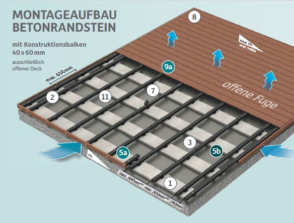 Megawood WPC Konstruktionsbalken/ Unterkonstruktion H40xB60 mm, Länge 3,60m 